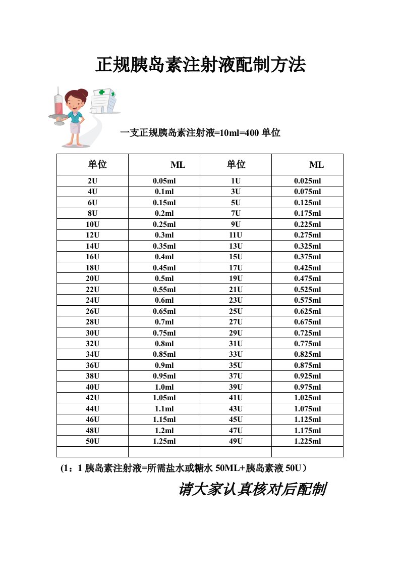 正规胰岛素注射液配制方法