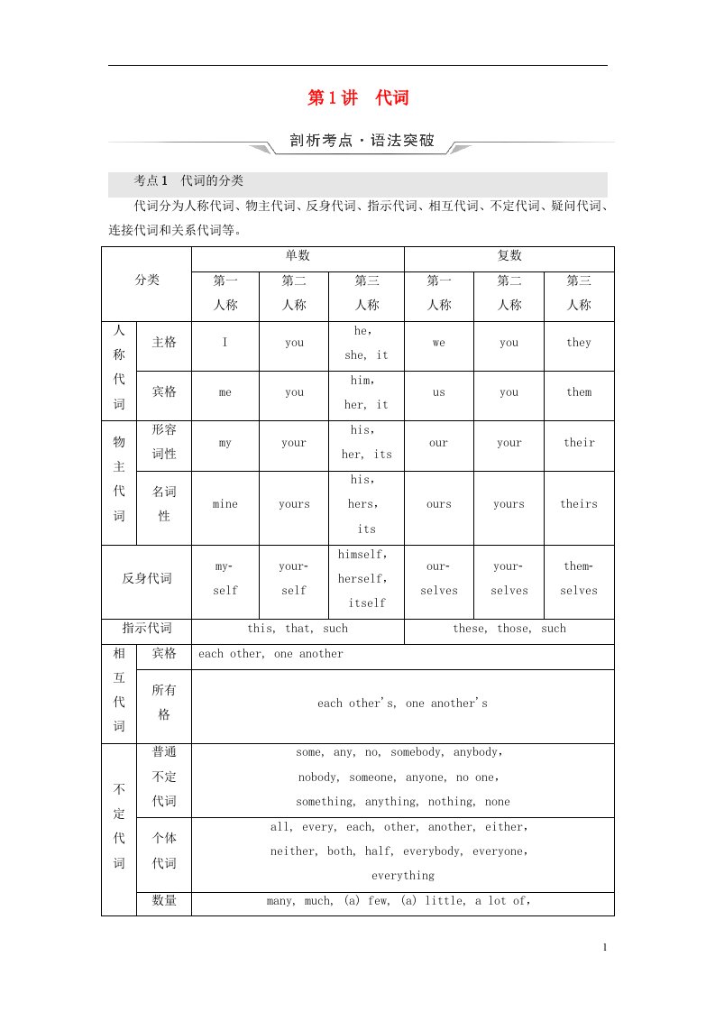 2023版高考英语一轮总复习语法专题板块3第1讲代词教师用书