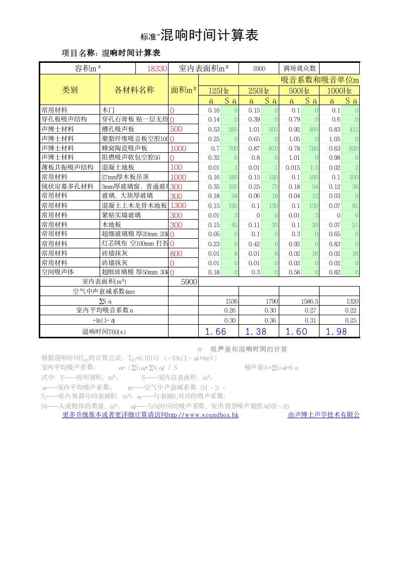 时间管理-混响时间计算表XXXX年7月21日