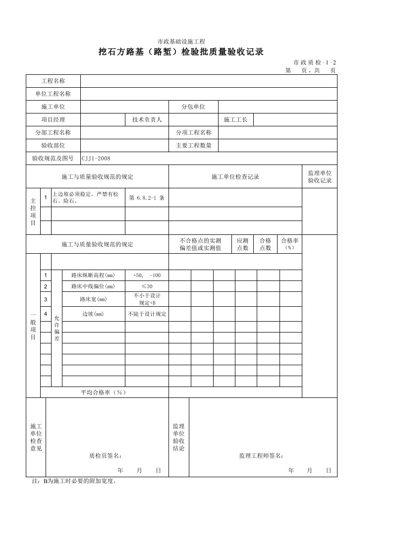 建筑工程-3102挖石方路基路堑检验批质量验收记录