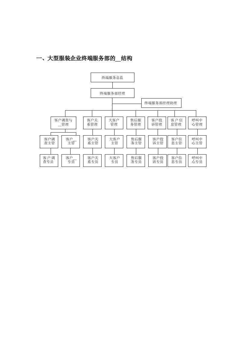 大、中、小型服装企业终端服务部的组织架构