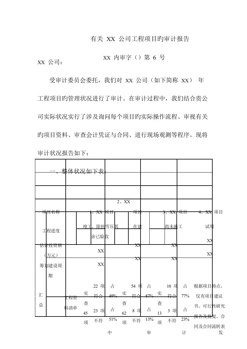 工程审计报告模板