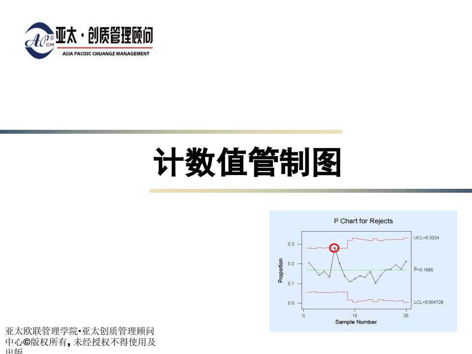 SPC计数值管制培训课件