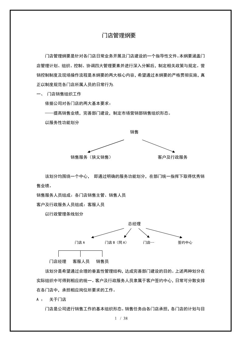 房地产中介销售部业务开展及门店建设管理办法