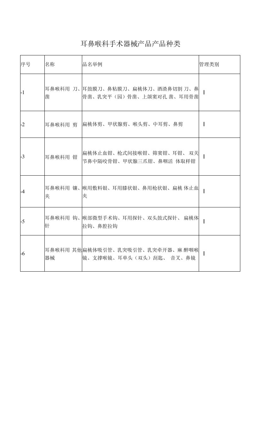 耳鼻喉科手术器械产品产品种类