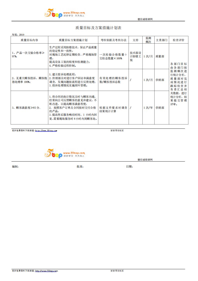 ISO9001质量目标及方案措施计划表