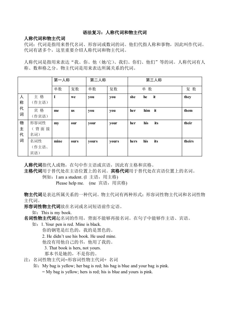 小学六年级英语语法人称专题