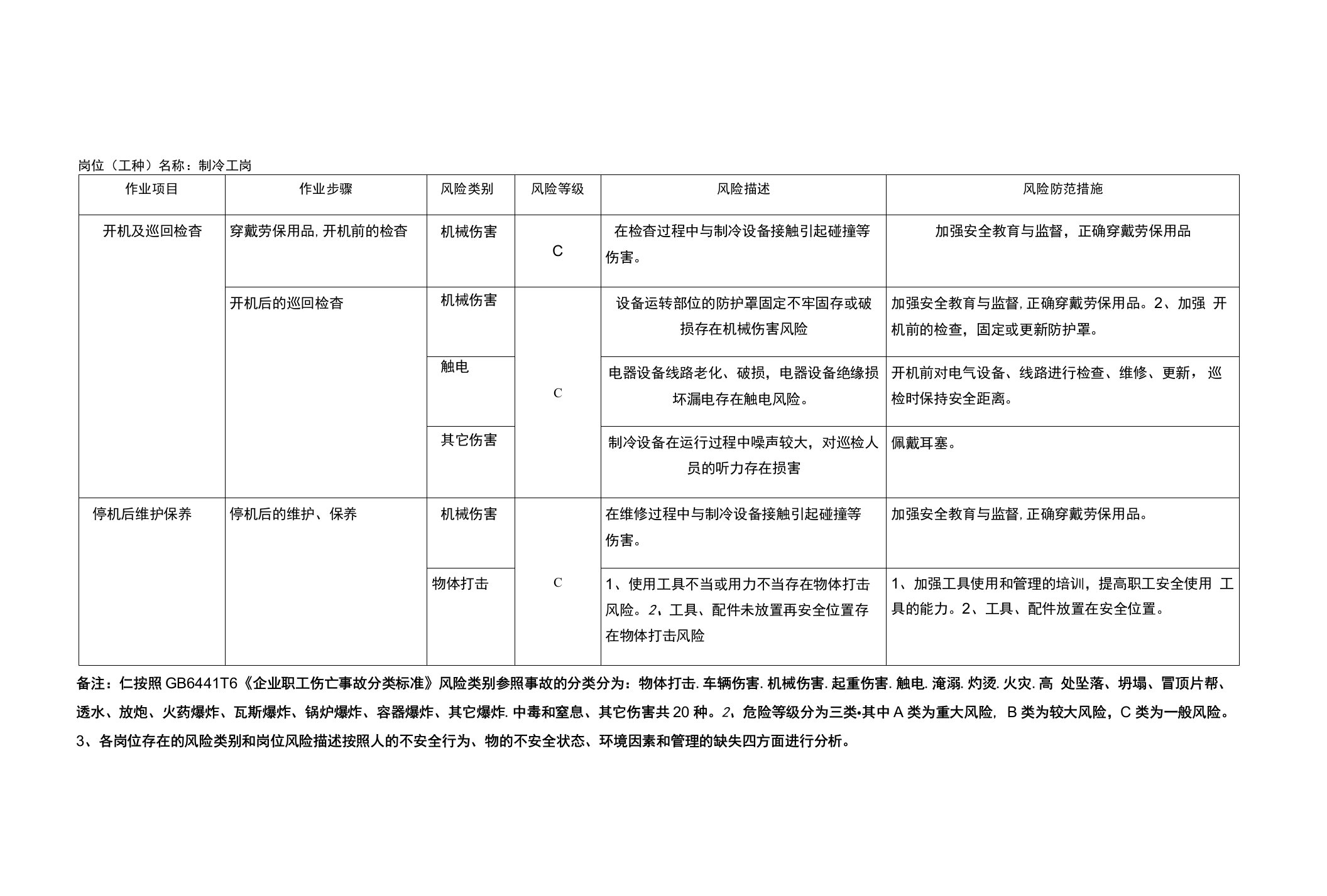 7制冷、绿化、环卫、汽车维修、驾驶岗位风险辨识