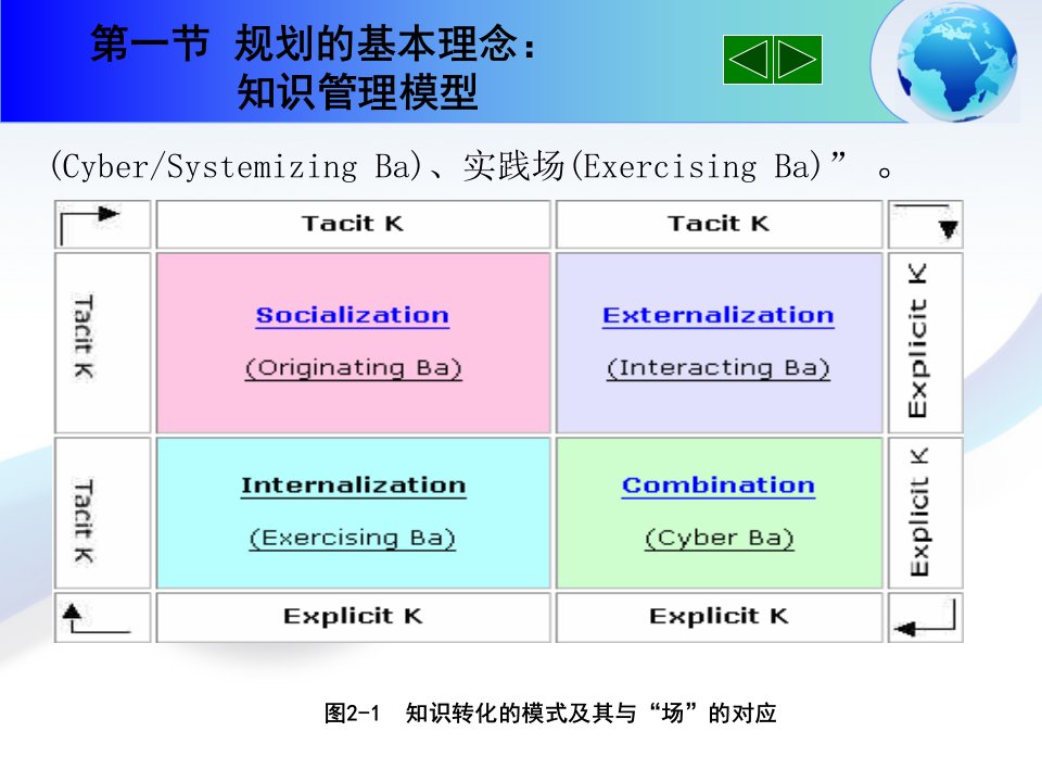 知识管理系统的规划ppt34页