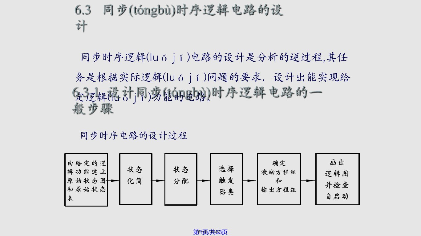 ch063康华光数字电子技术第六版实用教案