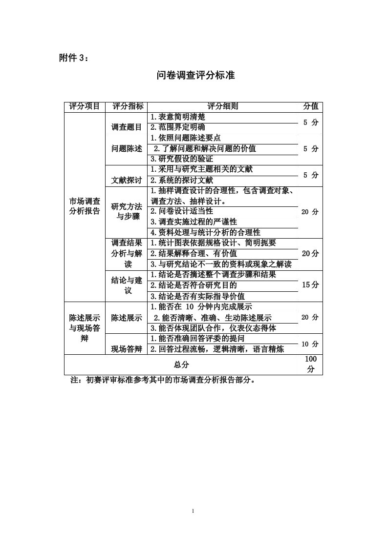 问卷调查评分标准