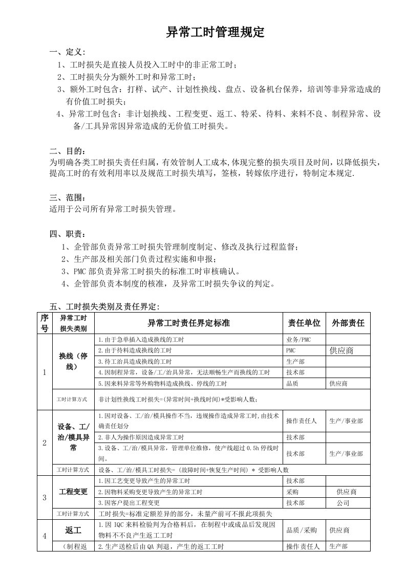 异常工时管理规定