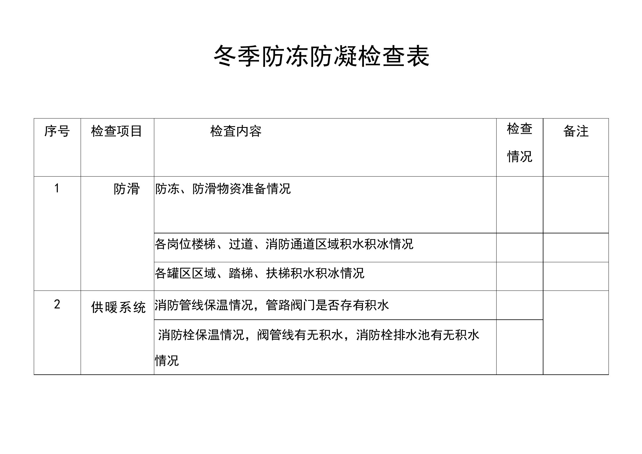 冬季防冻防凝检查表