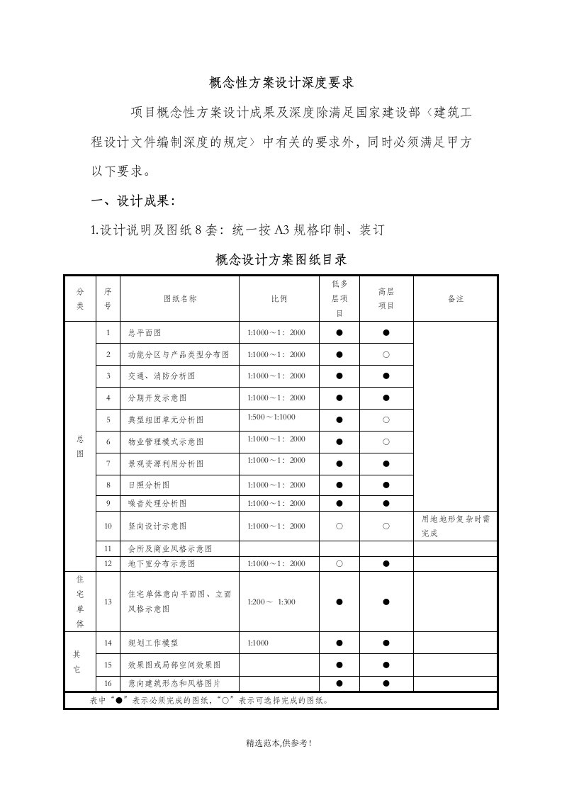 概念性方案设计深度要求