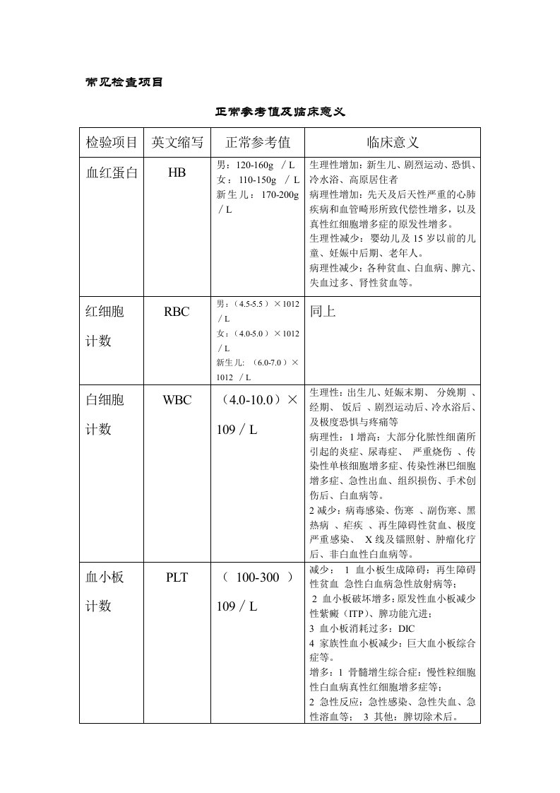 常见检查项目及临床意义