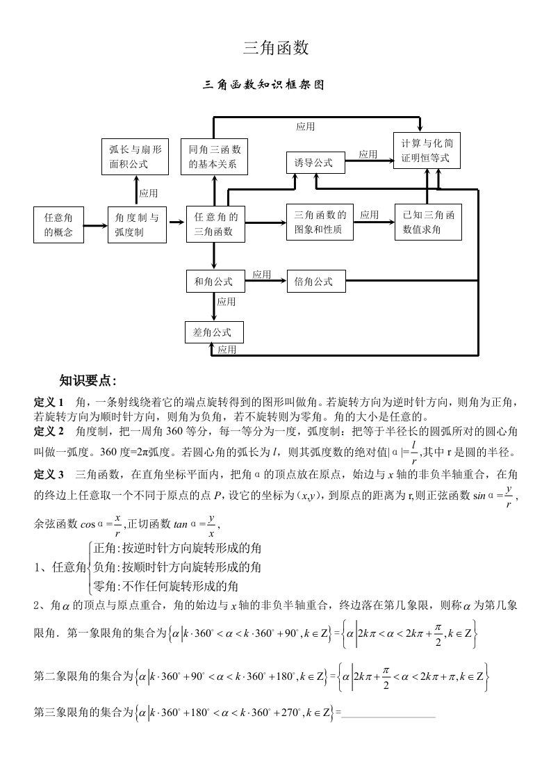 三角函数知识点总结及高考题库(学生版)