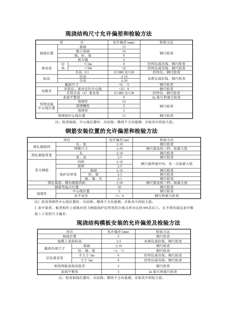 主体结构质量检查方法