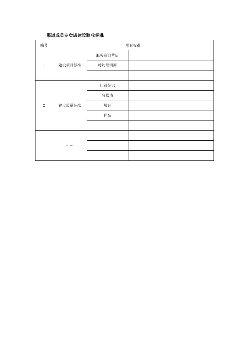 渠道成员专卖店建设验收标准