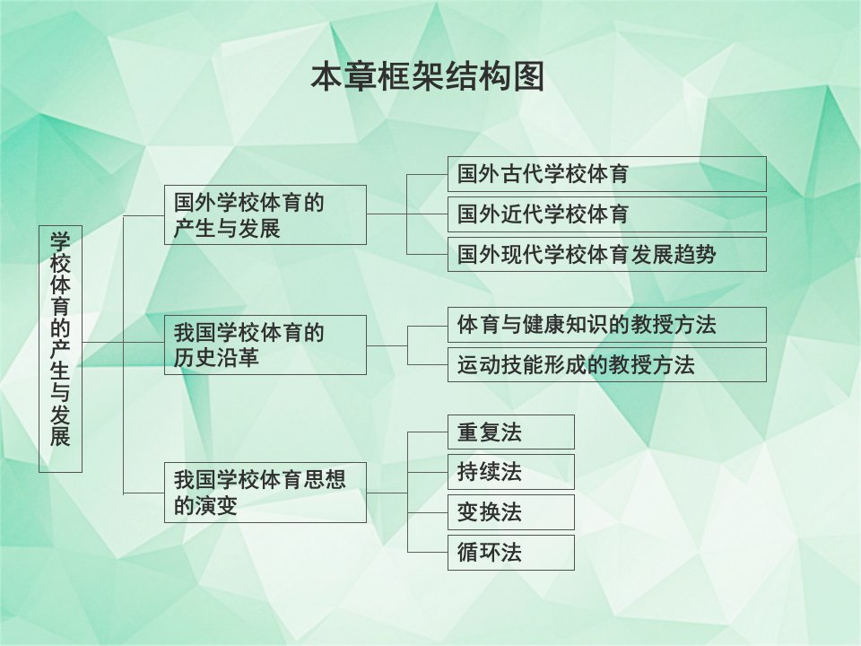 学校体育学全书课件完整版ppt全套教学教程最全电子教案电子讲义最新