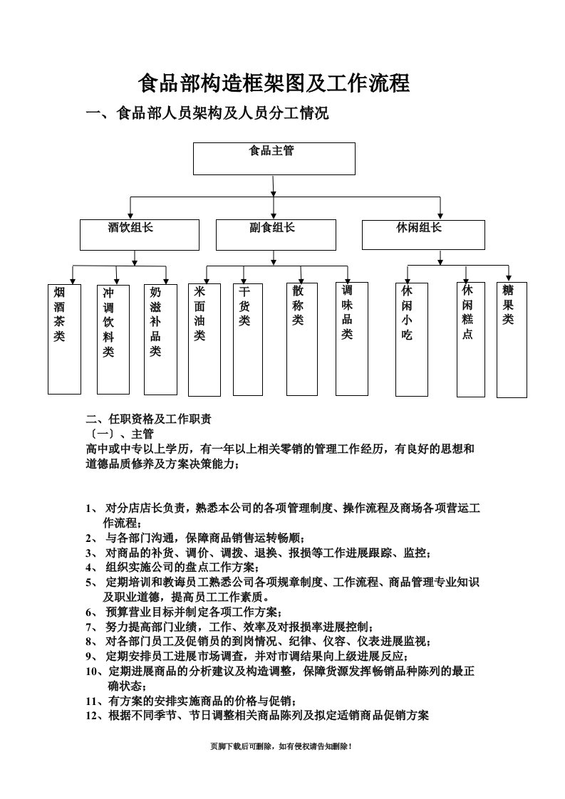 超市食品部组织架构及工作流程