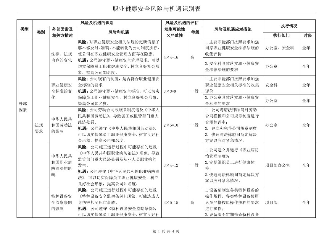 ISO45001：2018职业健康安全风险与机遇识别表