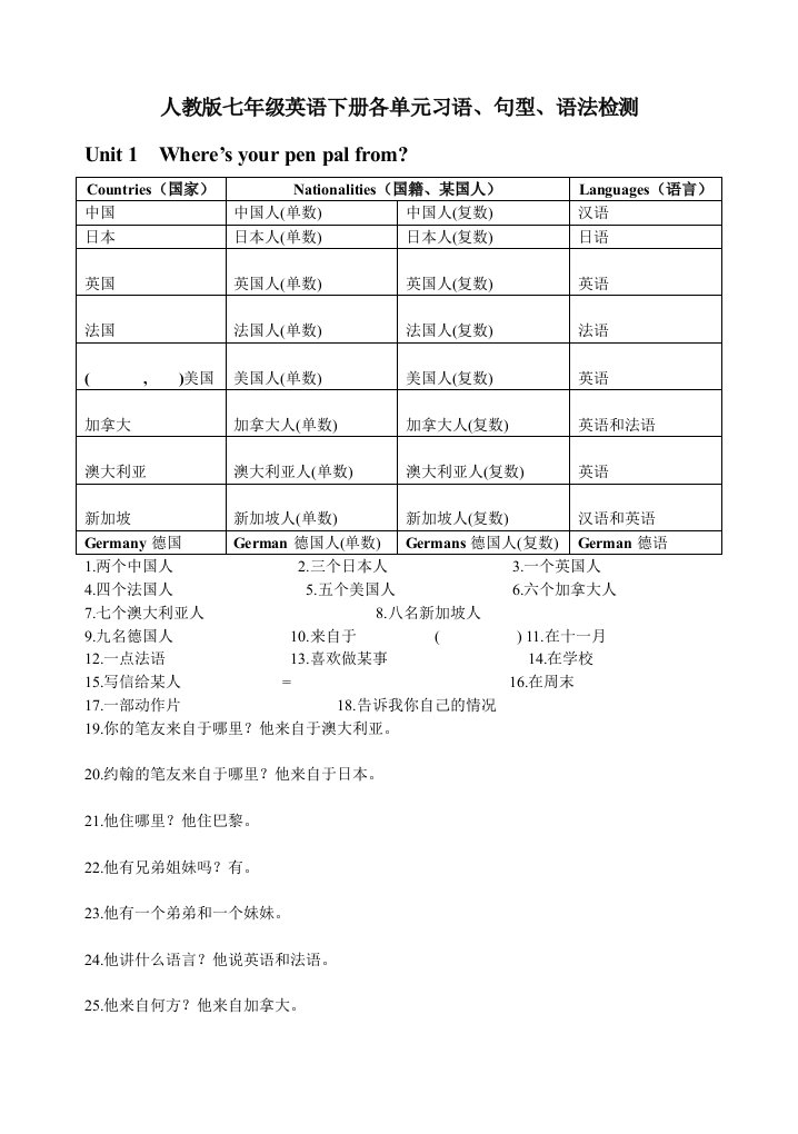 人教版七年级英语下册各单元习语