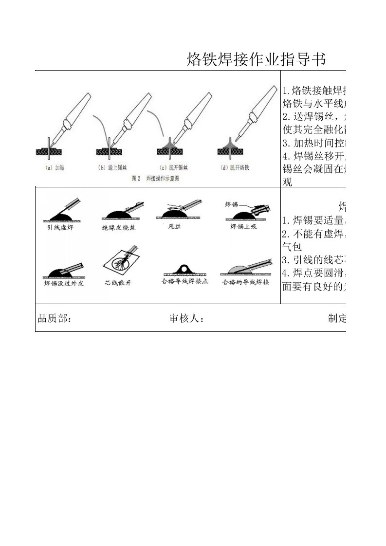 烙铁焊接作业指导书