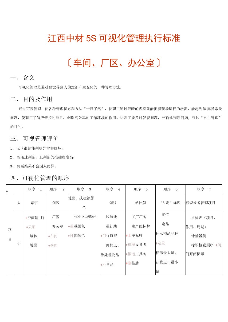 目视化标准-(车间、厂区、办公室)