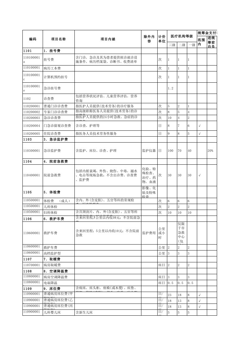 推荐-青岛市收费项目最全数据库青医附院医疗服务项目价格