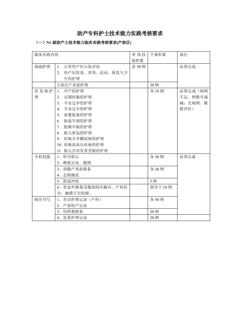 助产专科护士考核标准