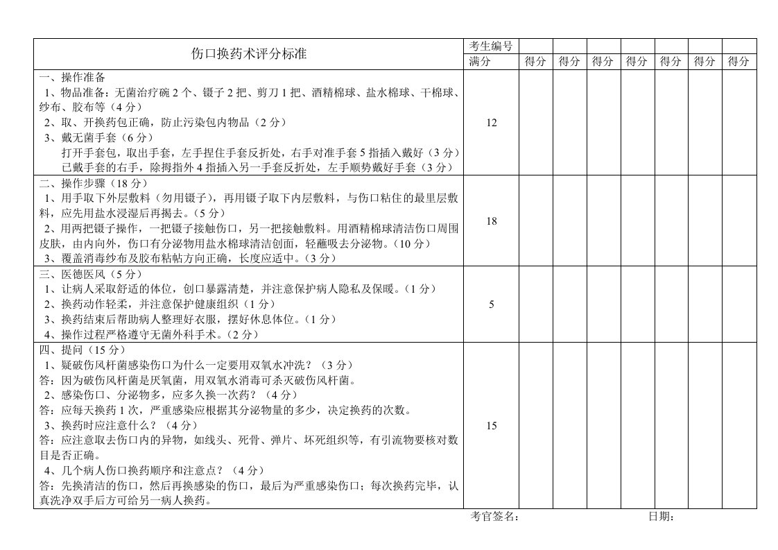 伤口换药术评分标准