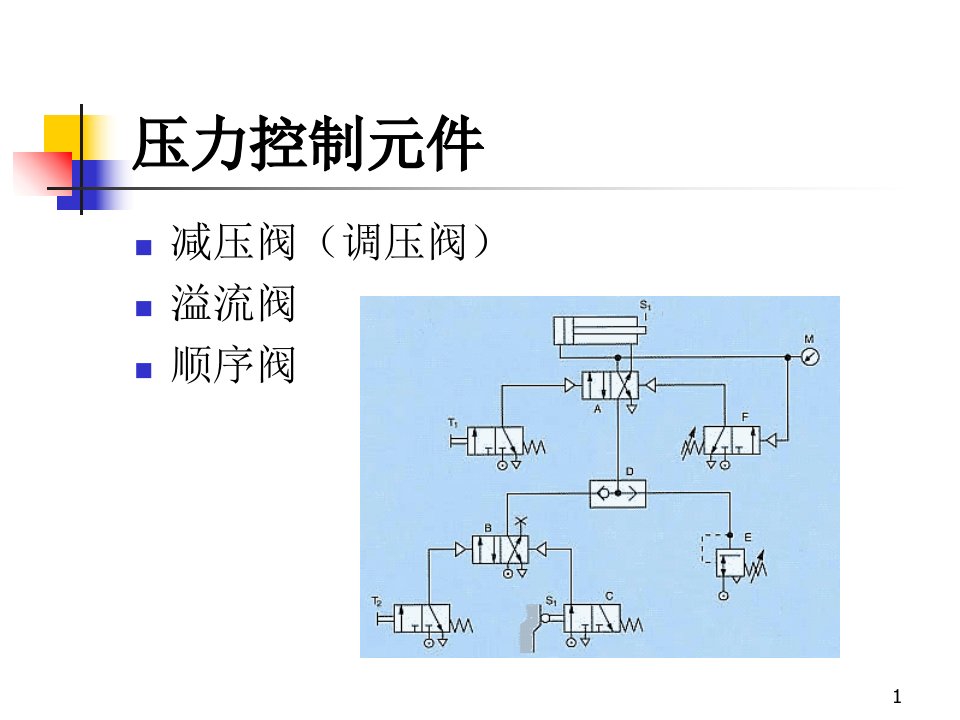 气动控制元件PPT专业课件