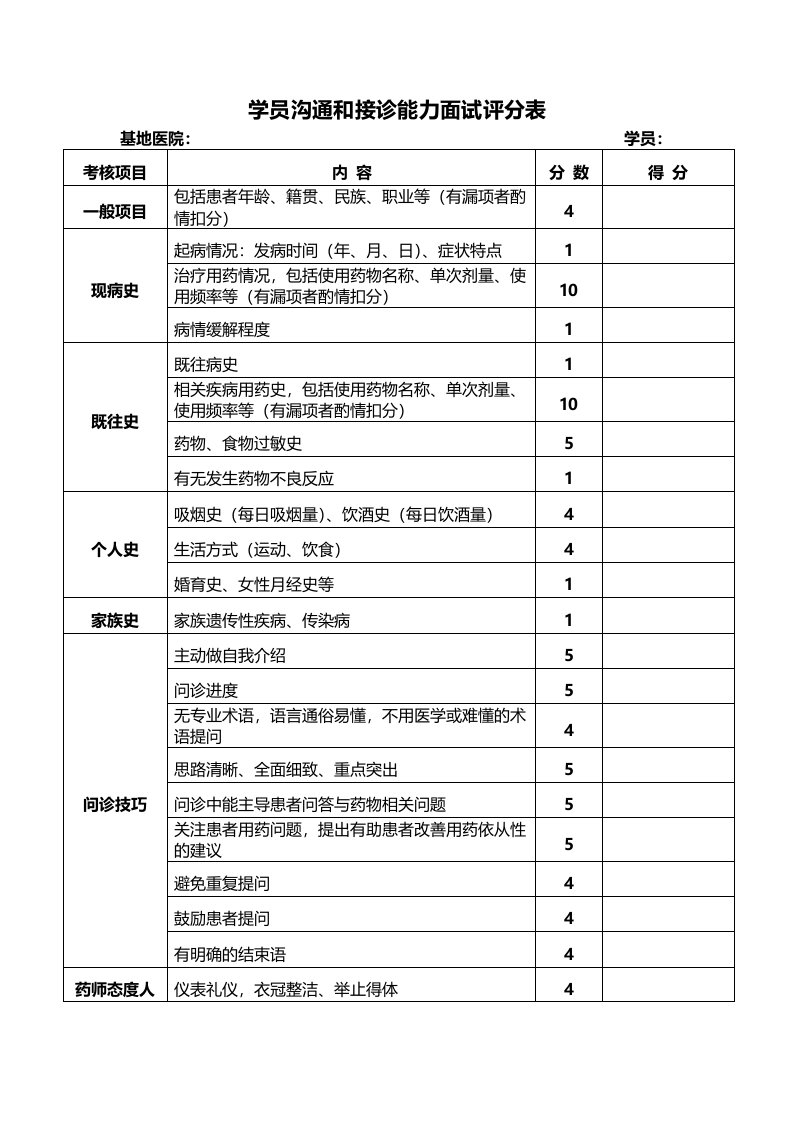 学员沟通和接诊能力面试评分表