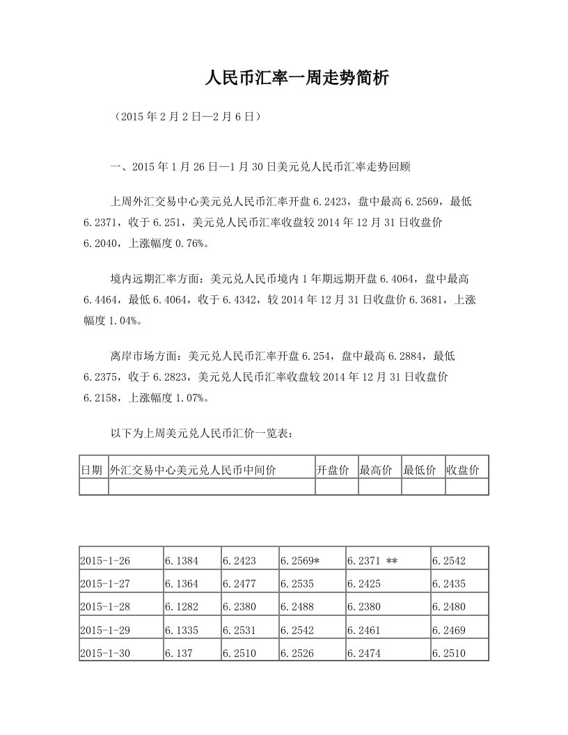 人民币汇率一周走势简析2015年2月2日—2月6日