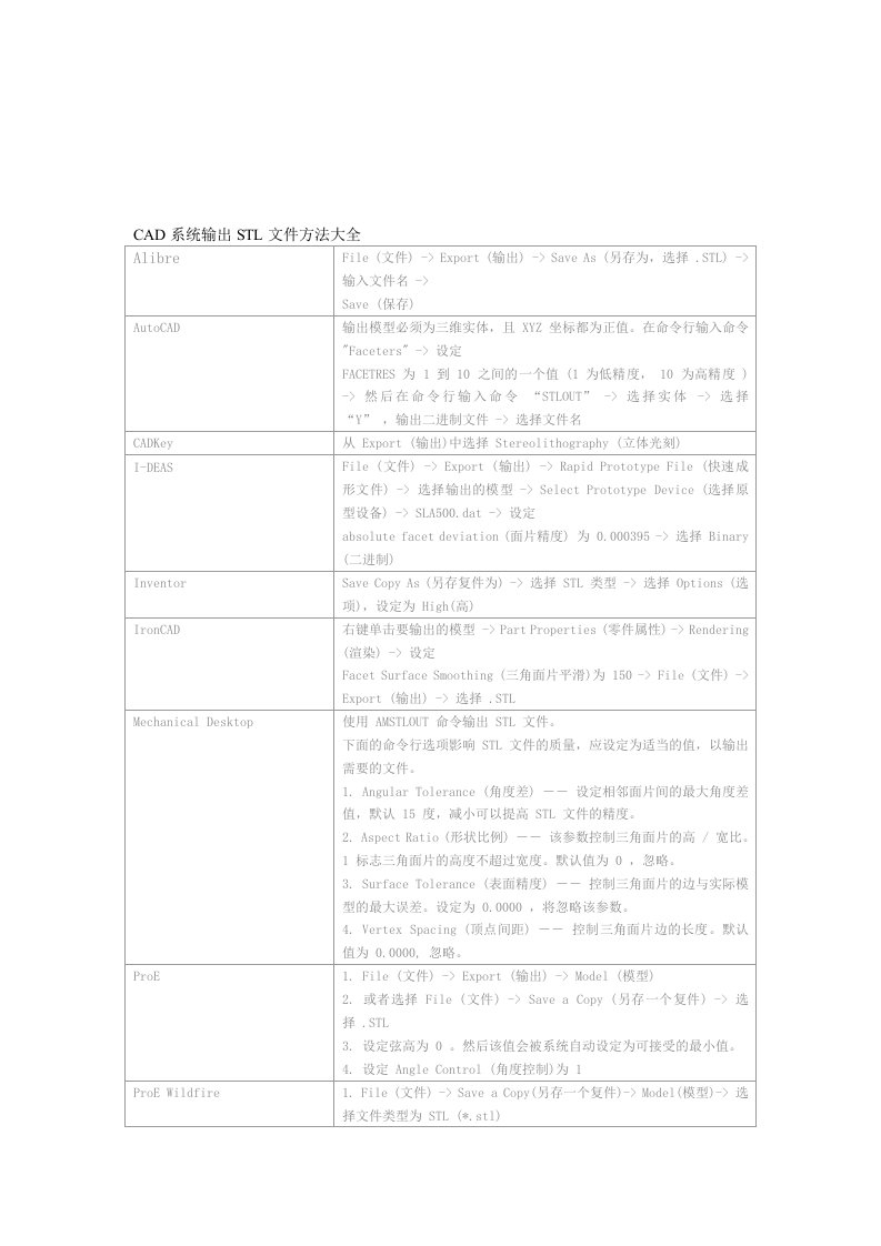 CAD系统输出STL文件方法大全