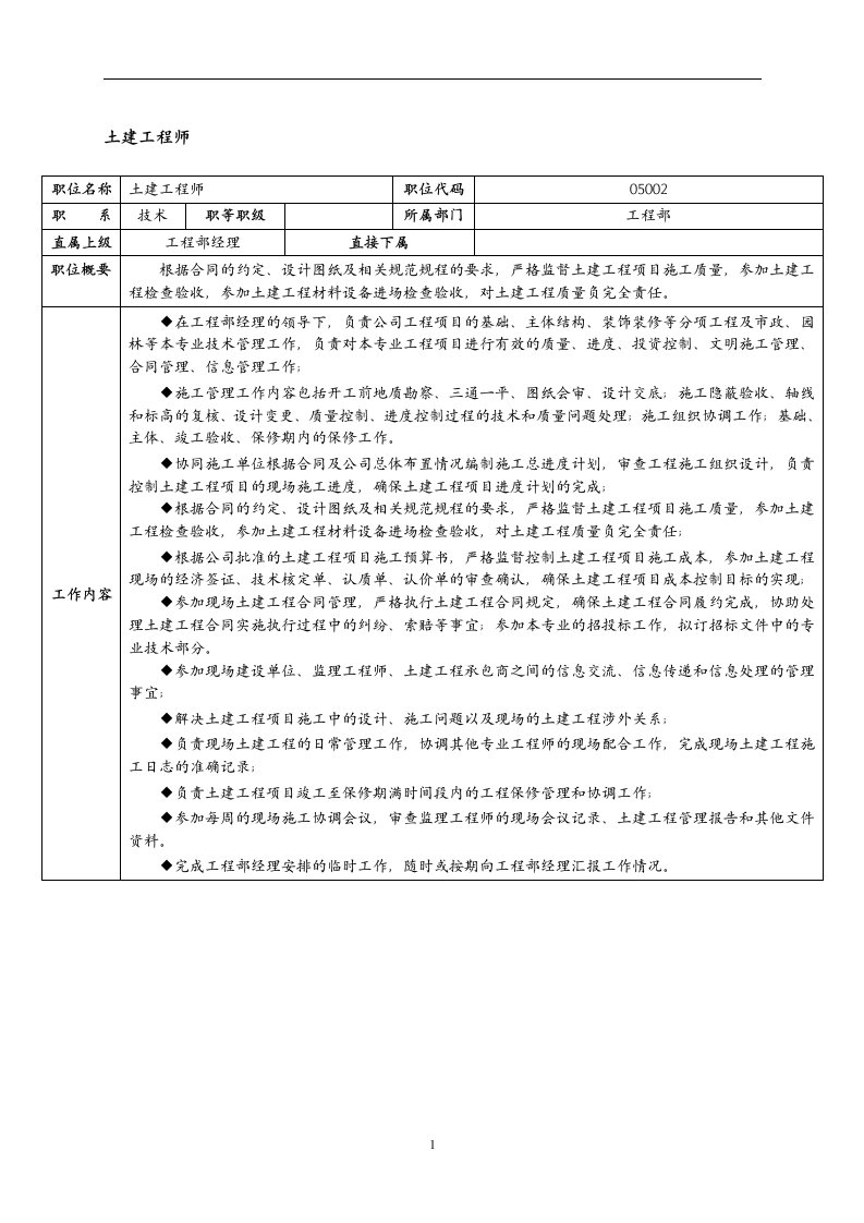 某物业管理企业土建工程师岗位职责