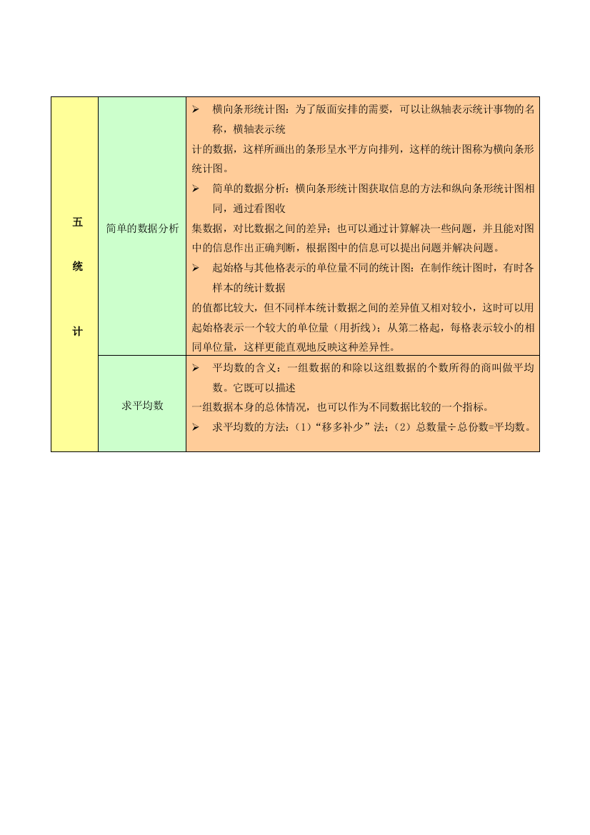 三年级数学下册