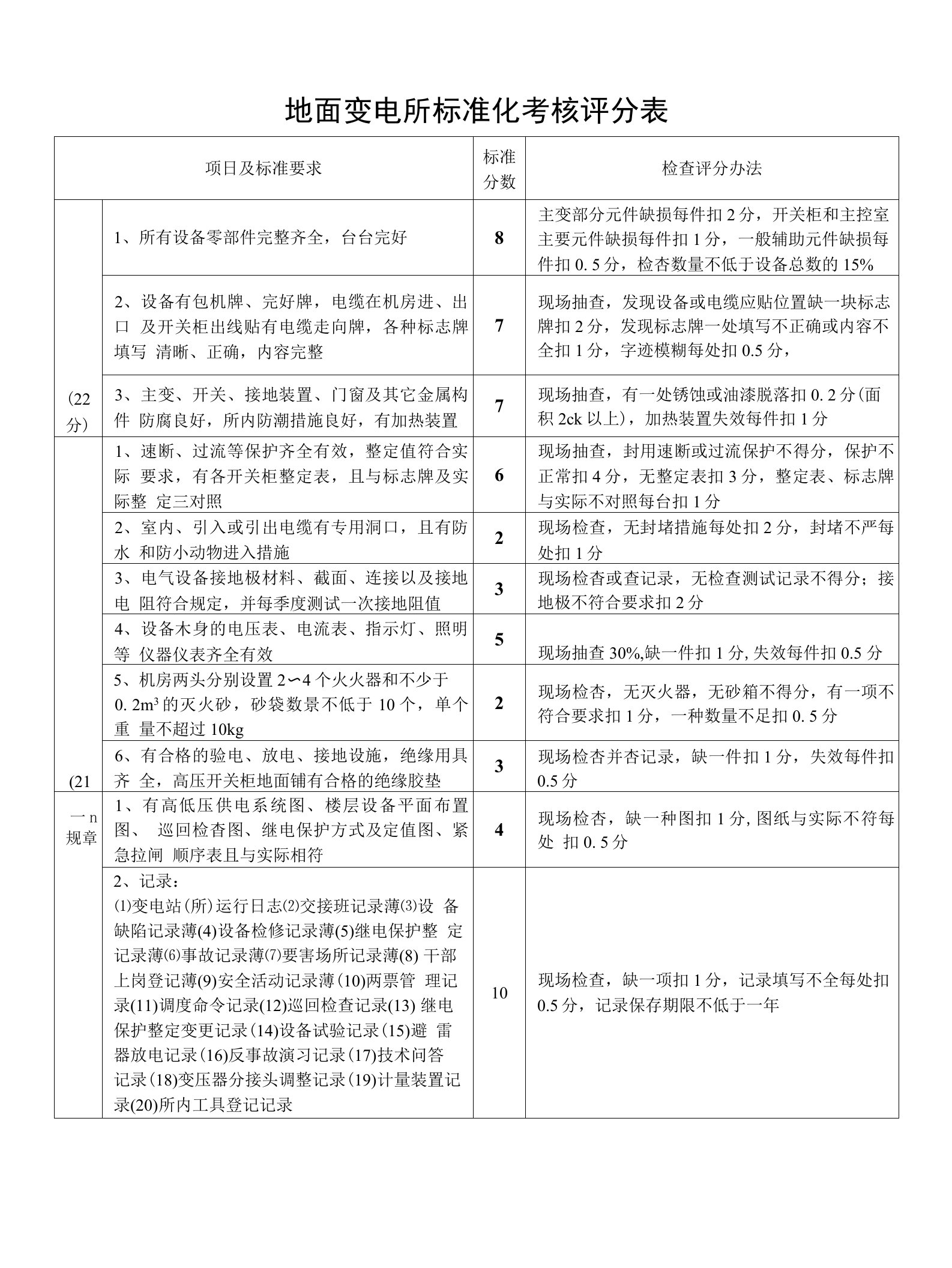 地面变电所标准化考核评分表