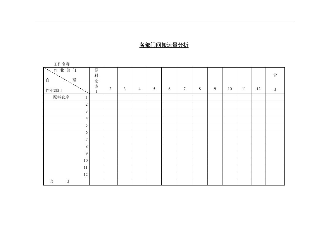 【管理精品】二十二、各部门间搬运量分析