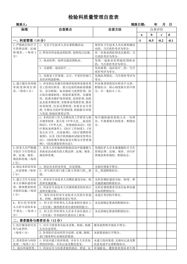 检验科质量管理自查表