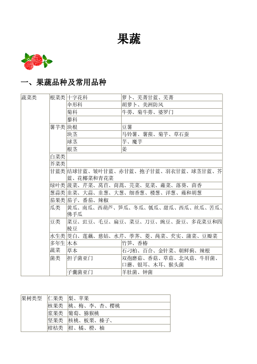 食品化学果蔬品种及常用品种