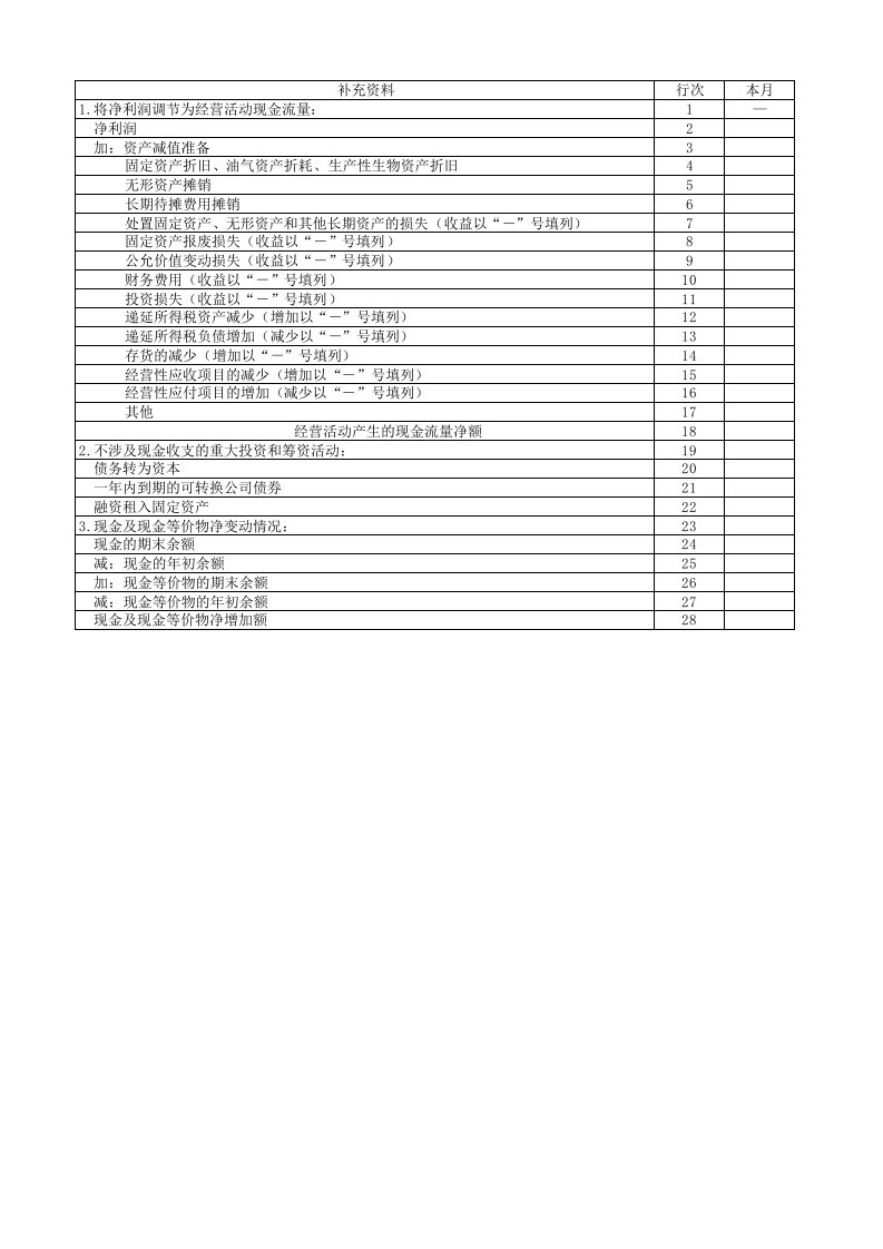 间接法现金流量表计算公式