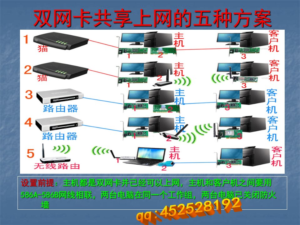 双网卡共享上网的五种方案