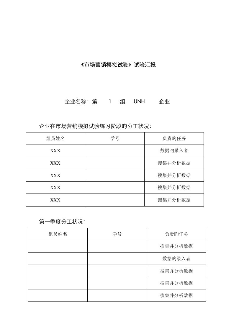 2023年市场营销综合模拟小组实验报告