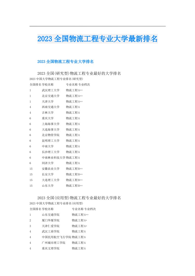 全国物流工程专业大学最新排名