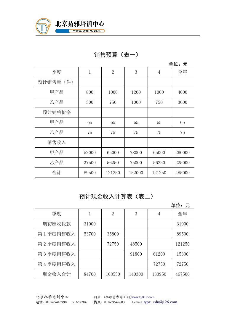 全套全面预算表格