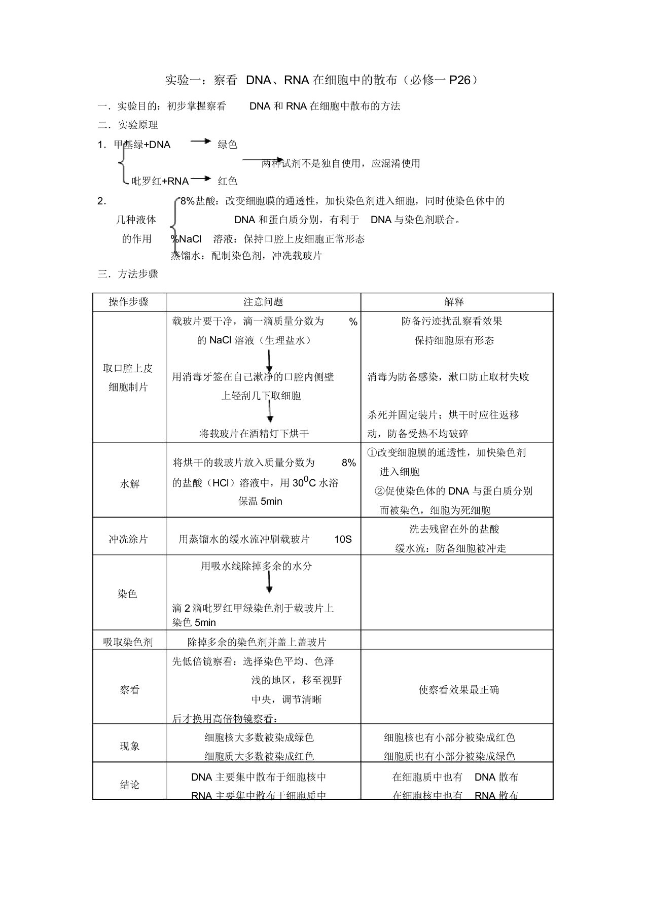 高中生物课本19个实验归纳与整理