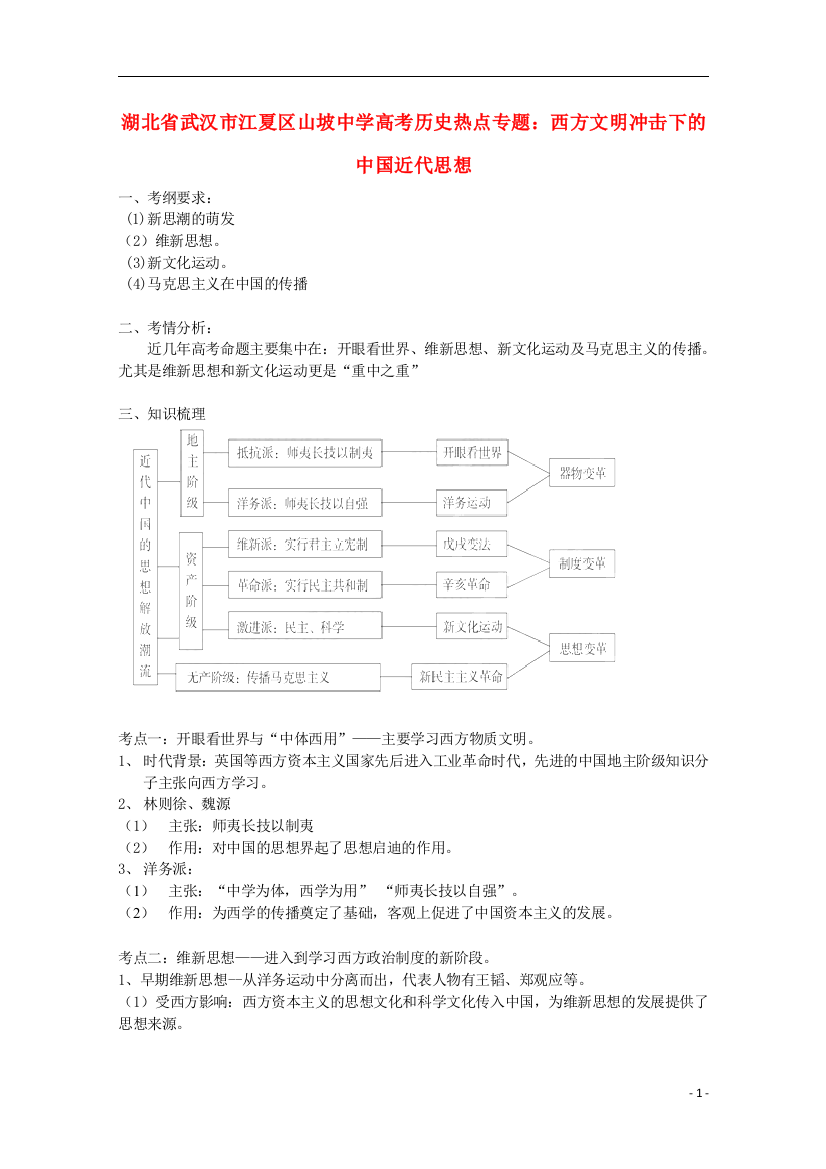 湖北省武汉市江夏区山坡中学高考历史