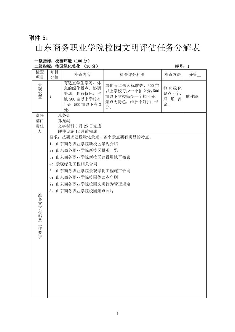 山东商务职业学院校园文明评估任务分解表