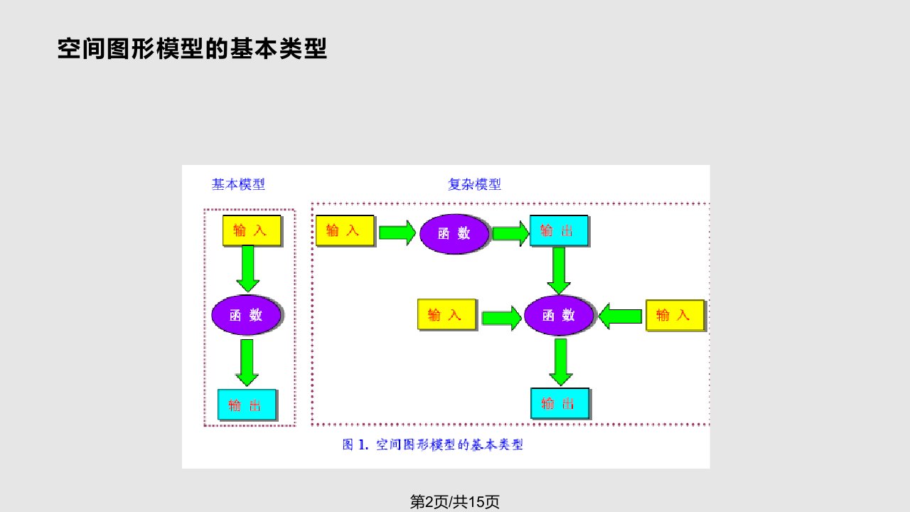 ERDAS空间建模工具介绍